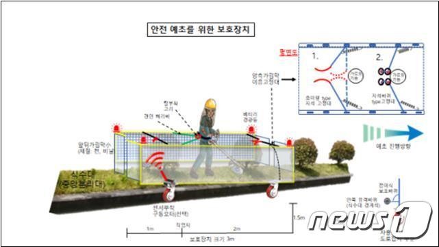 안전보호장치 모식도 /뉴스1