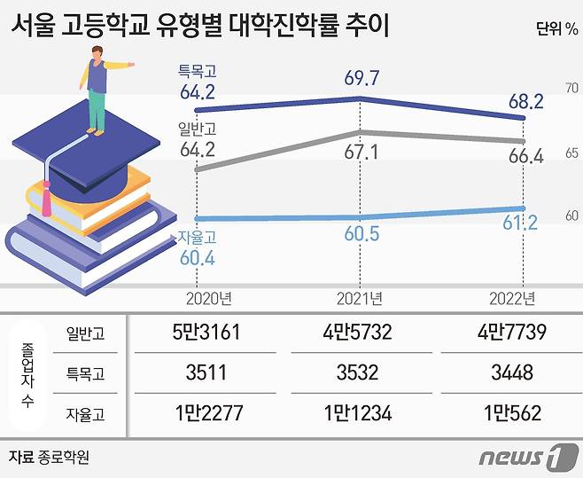 ⓒ News1 김초희 디자이너