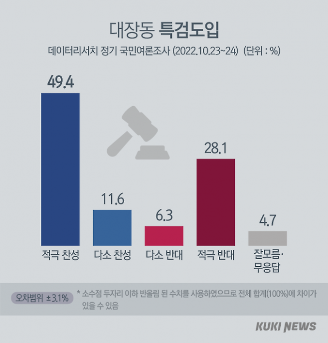 그래픽=이해영 디자이너