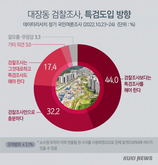 그래픽=이해영 디자이너