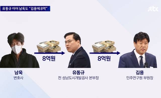 김용 불법 정치자금 수수 의혹 관련. JTBC 보도화면 캡처