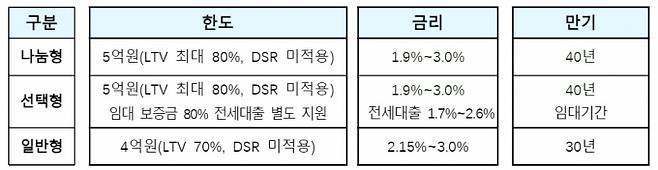 자료제공=국토교통부