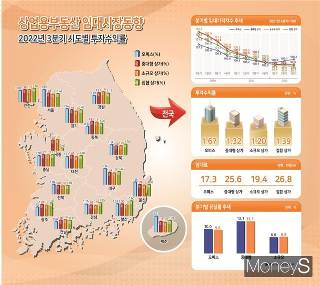 /사진=한국부동산원 제공.