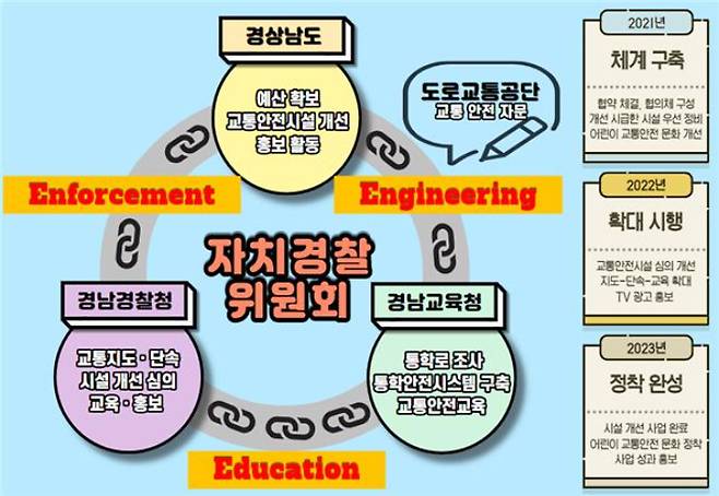 경남도청 제공