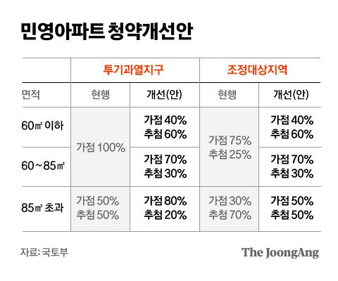 그래픽=차준홍 기자 cha.junhong@joongang.co.kr