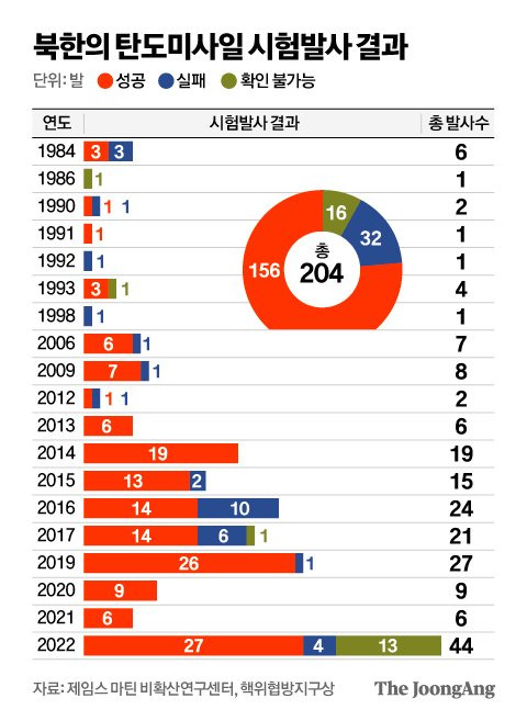 그래픽=김영옥 기자 yesok@joongang.co.kr