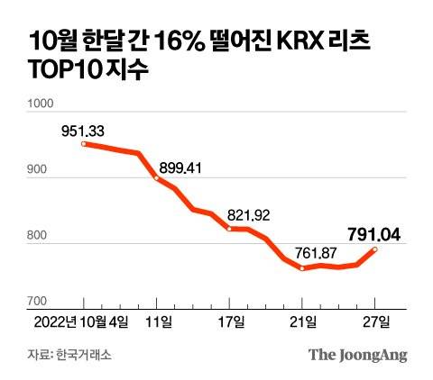 그래픽=김영옥 기자 yesok@joongang.co.kr