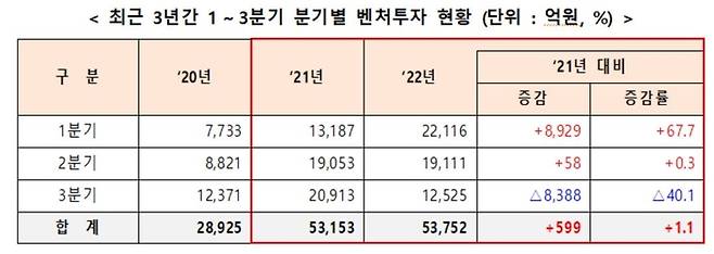 중소벤처기업부 제공.