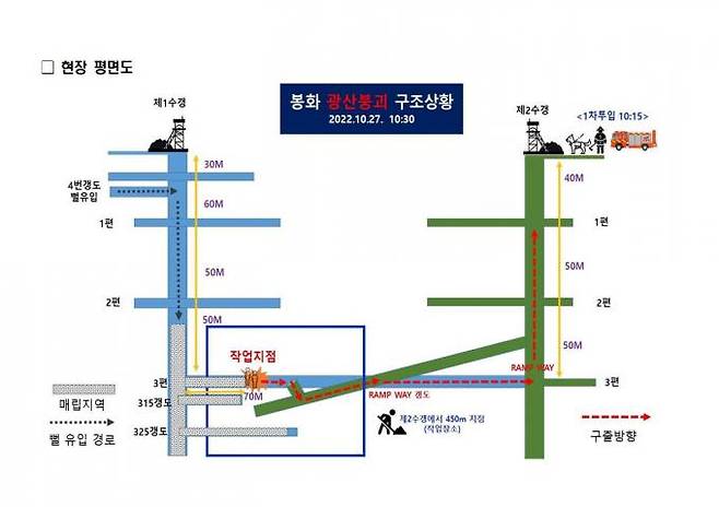 27일 오전 8시 34분께 봉화군 소천면 서천리 한 아연 광산 갱도가 무너져 작업자 2명이 실종돼 소방당국이 구조 작업을 벌이고 있다. (경북소방본부 제공) 2022.10.27