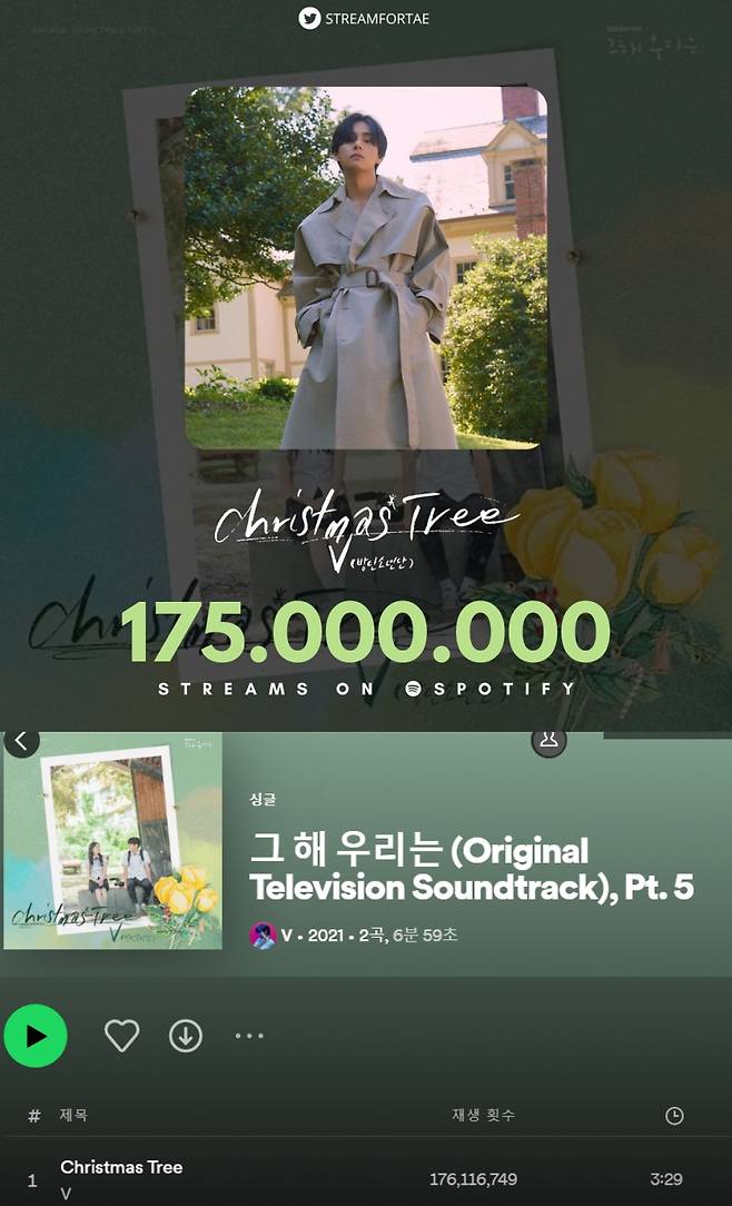 방탄소년단 뷔 'Christmas Tree' 스포티파이 1억7500만 돌파..2022 K-OST 스트리밍 1위