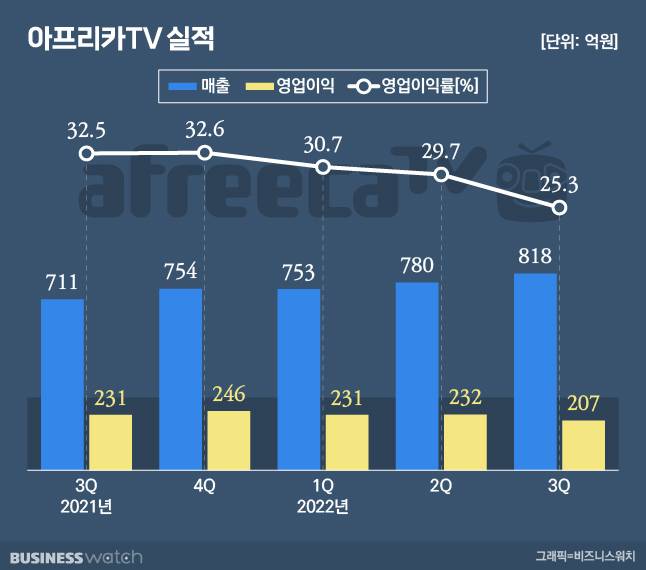 /그래픽=유상연 기자 prtsy201@