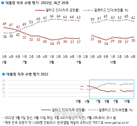 한국갤럽