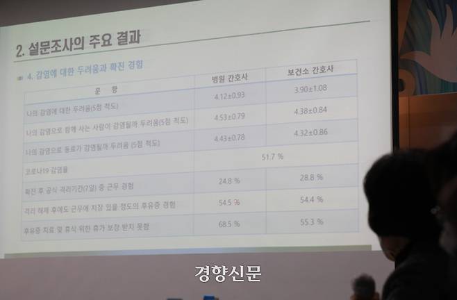 28일 오후 서울 중구 국가인권위원회 배움터에서 열린 ‘감염병 위기 상황에서의 간호사 인권상황 실태조사 결과 발표 및 정책토론회’에서 김형숙 순천향대학교 간호학과 교수가 설문조사를 발표하고 있다.우철훈 선임기자