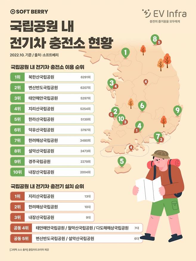 국립공원 내 전기차 충전소 현황/사진제공=소프트베리