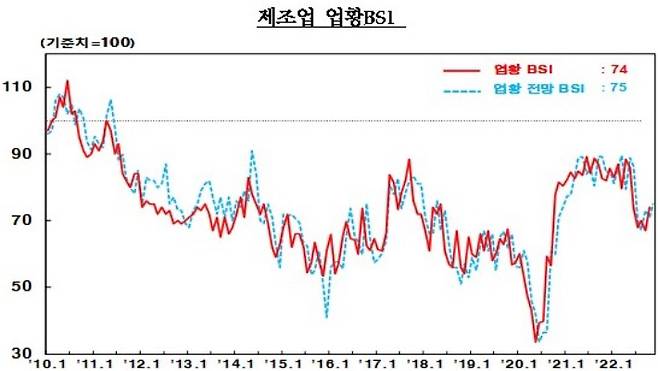 한국은행 대구경북본부 제공