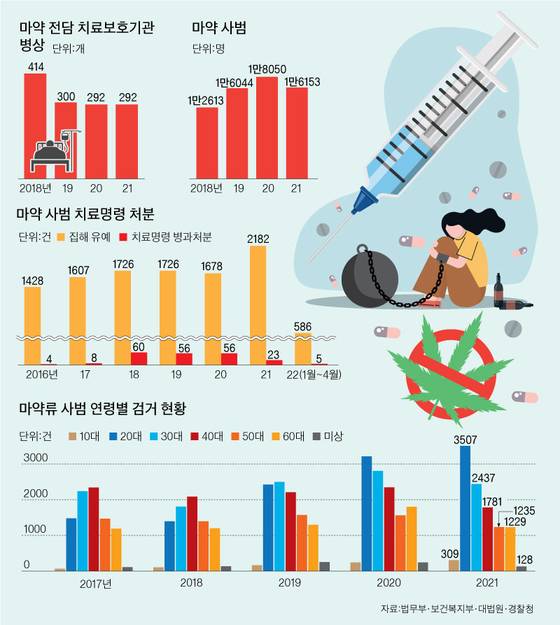 그래픽=이정권 기자 gaga@joongang.co.kr