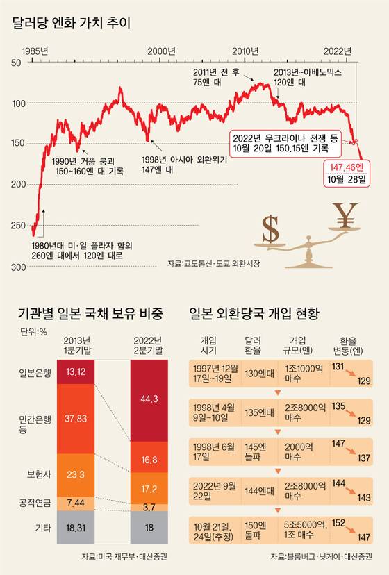 그래픽=이정권 기자 gaga@joongang.co.kr