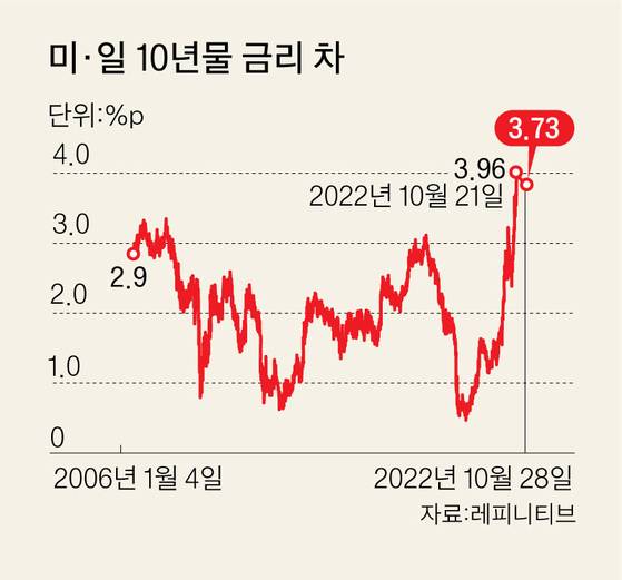 그래픽=이정권 기자 gaga@joongang.co.kr