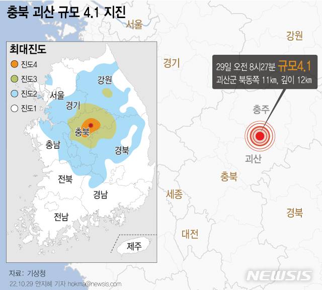 [서울=뉴시스] 기상청에 따르면 29일 오전 8시27분49초 충북 괴산군 북동쪽 11km 지역에서 규모 4.1의 지진이 발생했다. 이번 지진의 최대 진도는 Ⅴ(충북), Ⅳ(경북), Ⅲ(강원, 경기, 대전)이다.  (그래픽=안지혜 기자)  hokma@newsis.com