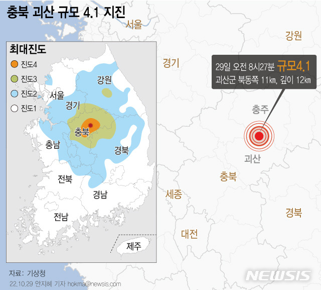 [서울=뉴시스] 기상청에 따르면 29일 오전 8시27분49초 충북 괴산군 북동쪽 11km 지역에서 규모 4.1의 지진이 발생했다. 이번 지진의 최대 진도는 Ⅴ(충북), Ⅳ(경북), Ⅲ(강원, 경기, 대전)이다.  (그래픽=안지혜 기자)  hokma@newsis.com