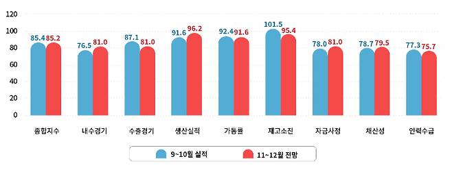 한국섬유개발연구원 제공