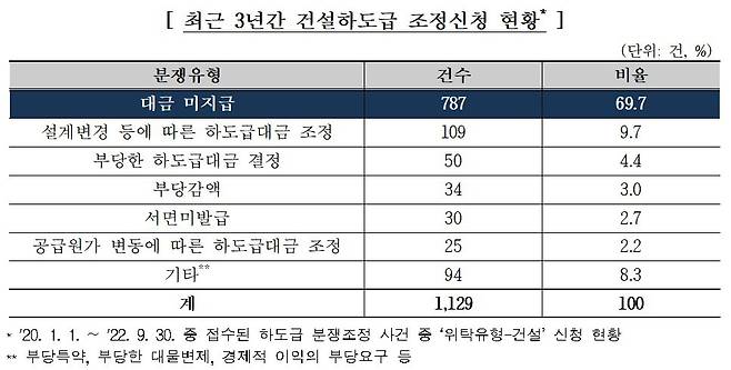 (한국공정거래조정원 제공)