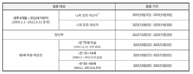 질병관리청