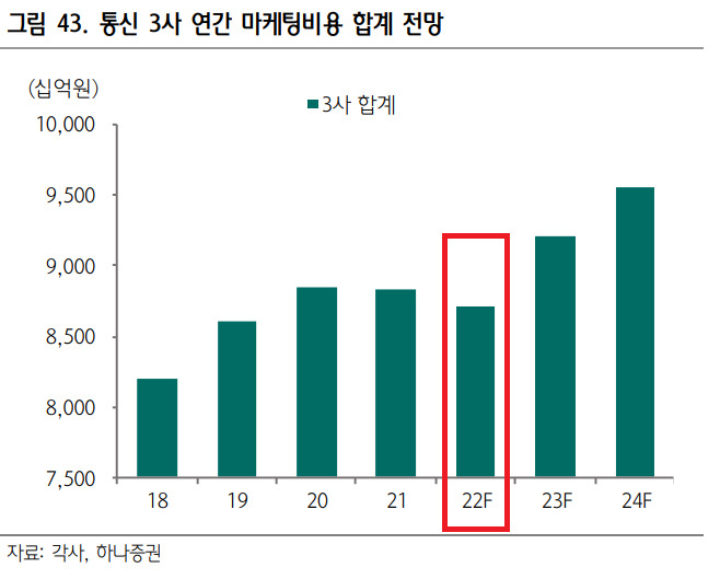 /사진=하나증권