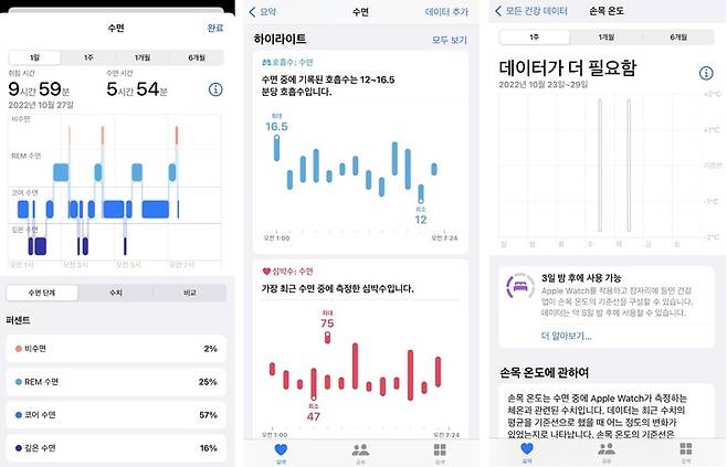 애플의 건강관리 기능인 '수면 관리 기능'(왼쪽 2개)과 '손목 온도 감지 기능'. (사진=아이폰 화면 캡처) *재판매 및 DB 금지