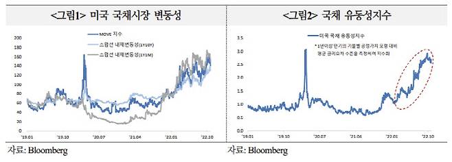 (출처: 국제금융센터)