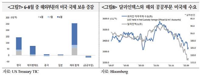 (출처: 국제금융센터)