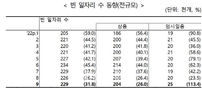 자료=고용노동부 제공