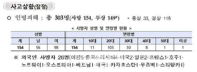 (자료=중대본)