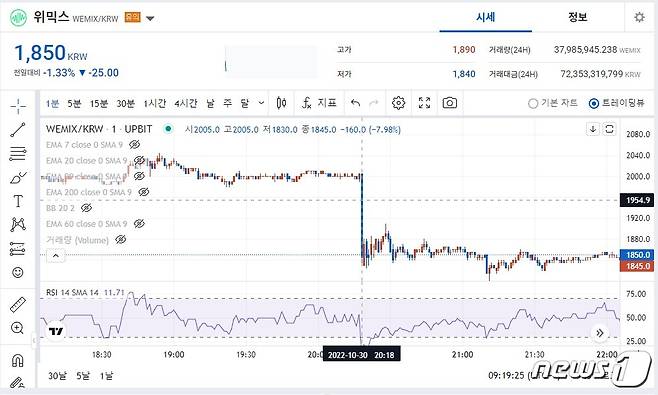 31일 업비트에서 거래되고 있는 위믹스 차트.(업비트 홈페이지 캡처)