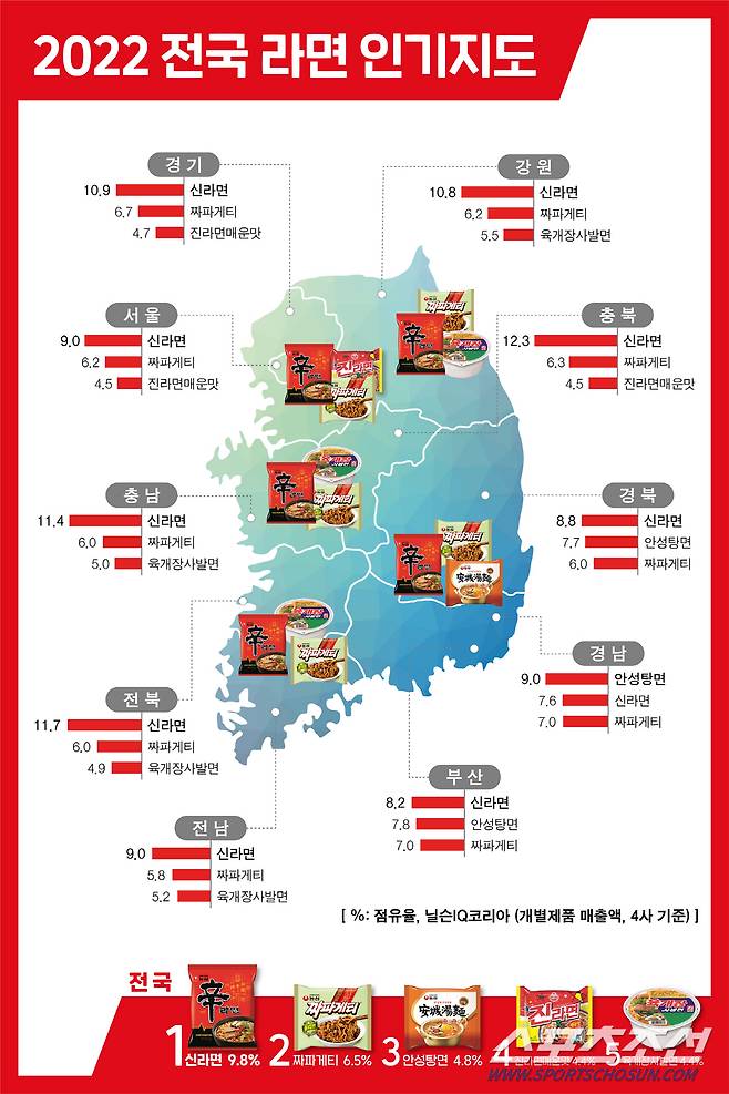 2022 전국 라면 지도. 사진제공=농심