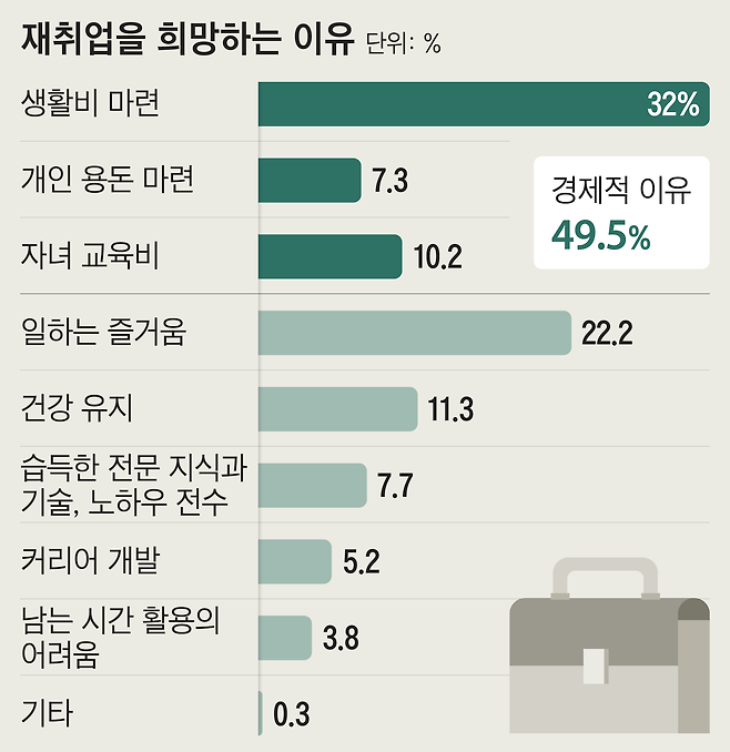 자료=전국경제인연합회