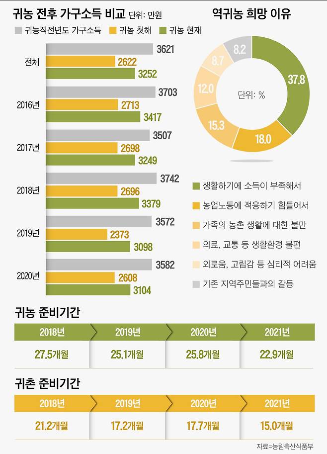 그래픽=이은현