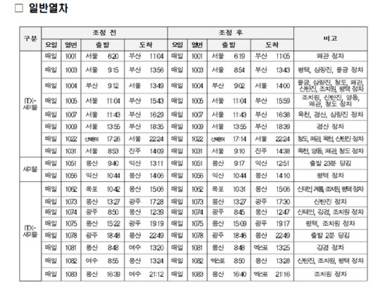 11일 5일자로 개정된 ITX-새마을 열차 시간표. 사진=레츠코레일 누리집 갈무리