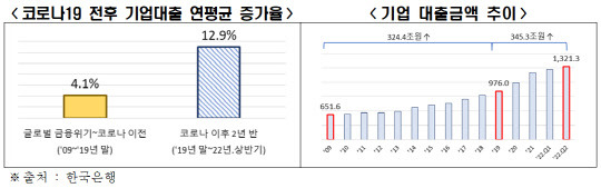 전경련 제공