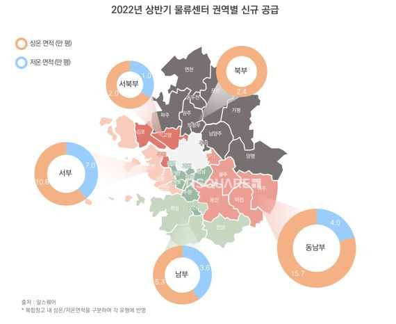 물류센터 역대급 호황, 불어난 공사비에 앞날 불투명