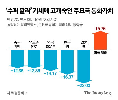 그래픽=신재민 기자 shin.jaemin@joongang.co.kr