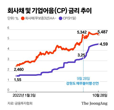 그래픽=신재민 기자 shin.jaemin@joongang.co.kr