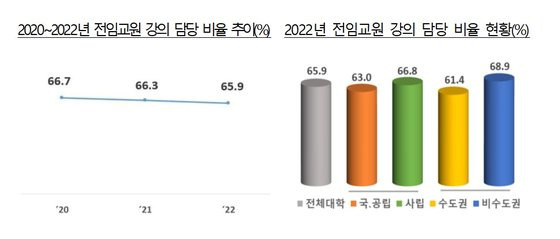 자료: 교육부