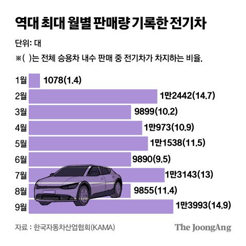 그래픽=김주원 기자 zoom@joongang.co.kr