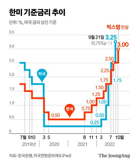 그래픽=신재민 기자 shin.jaemin@joongang.co.kr