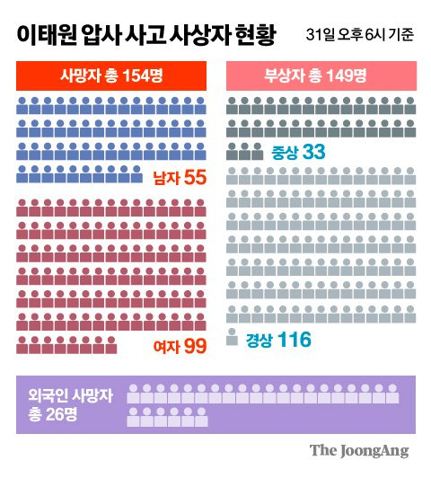 그래픽=김주원 기자 zoom@joongang.co.kr