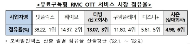 공정위 자료