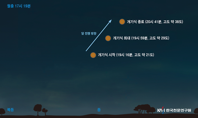 2022년 11월 8일 개기월식 예상 진행도. 한국천문연구원 제공