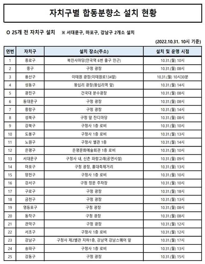 /사진제공=서울시