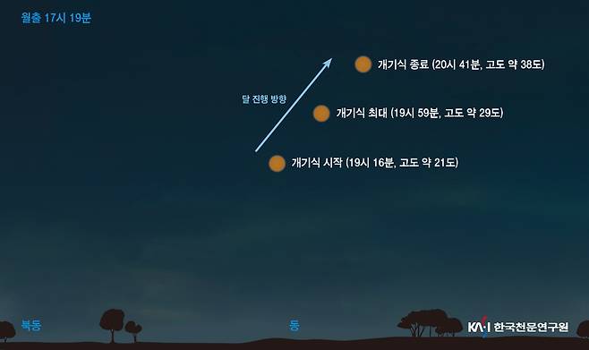 11월 8일 달 위치도 [한국천문연구원 제공. 재판매 및 DB 금지]